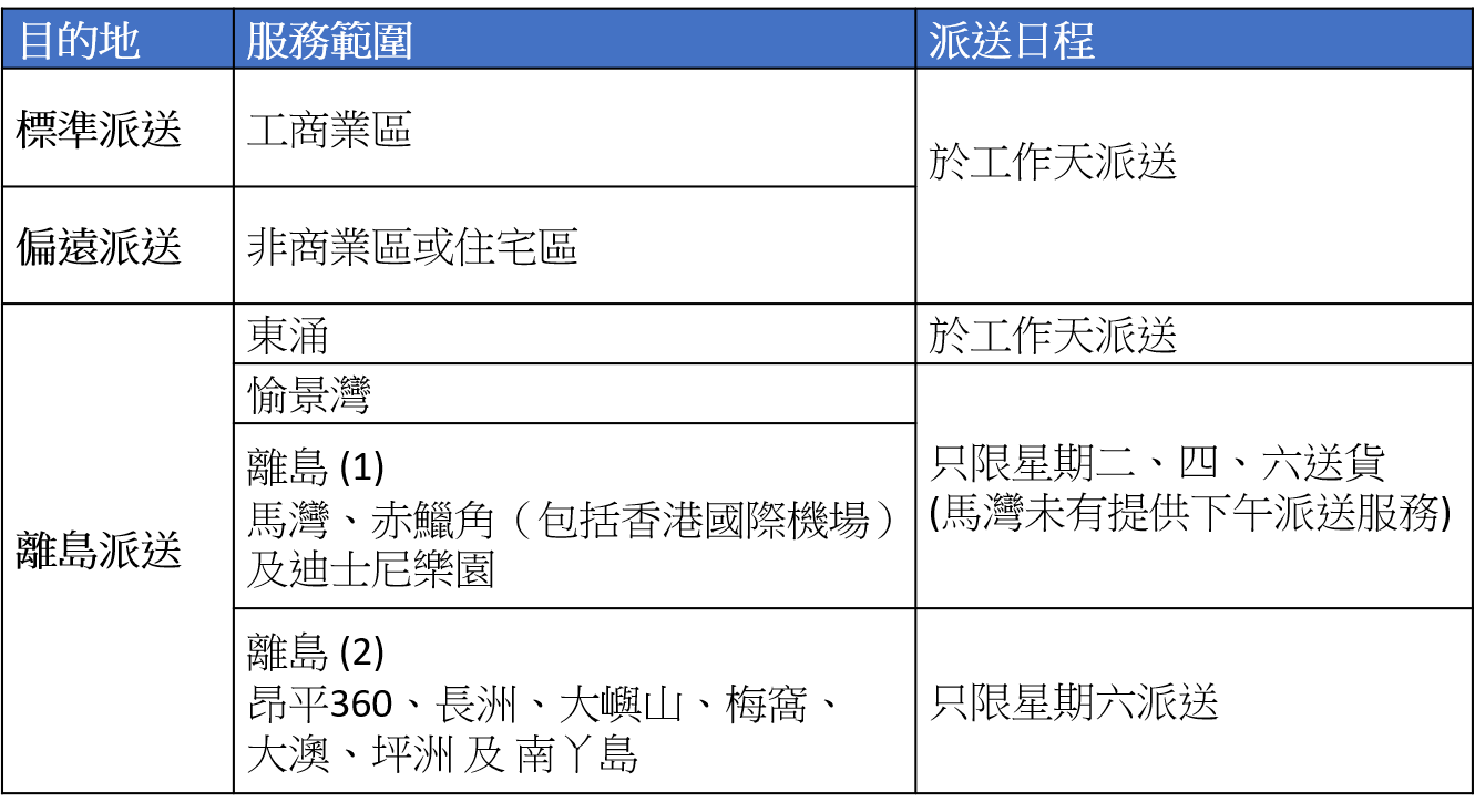 使用者新增的影像