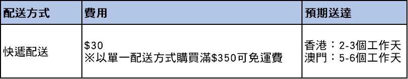使用者新增的影像