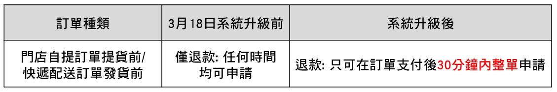 使用者新增的影像