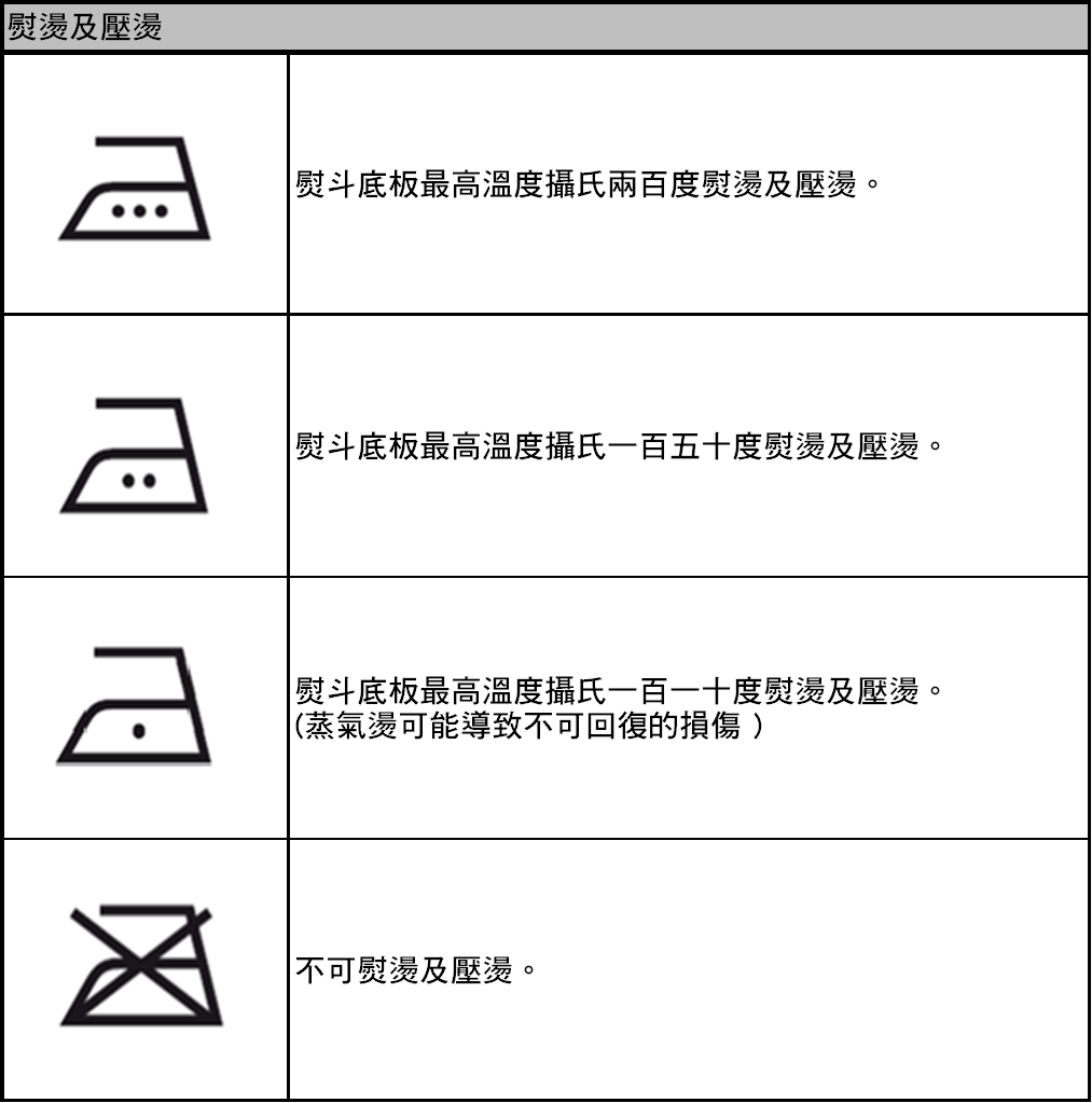 使用者新增的影像