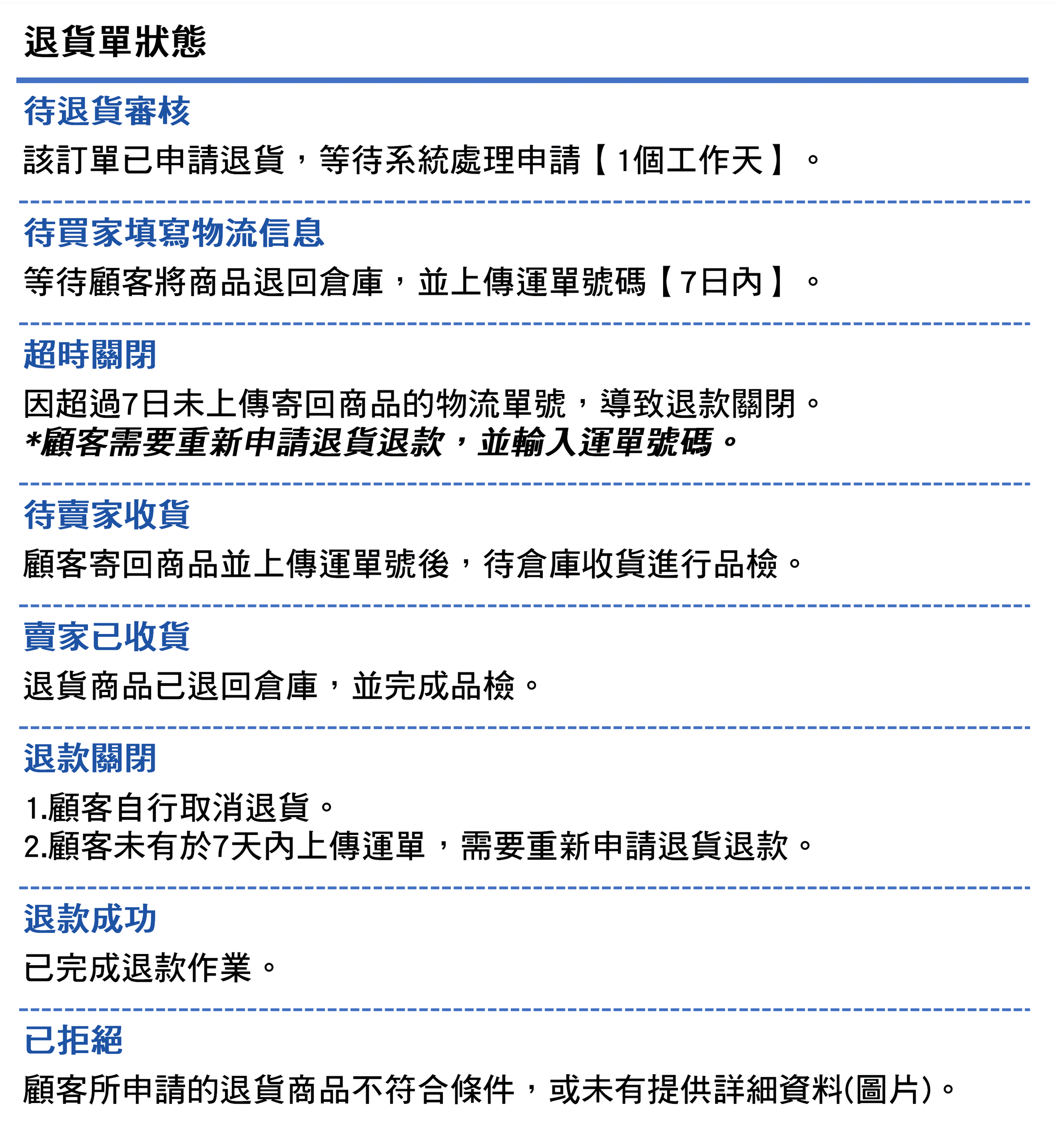 使用者新增的影像