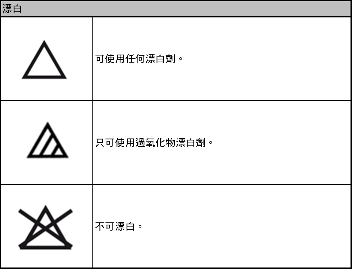 使用者新增的影像