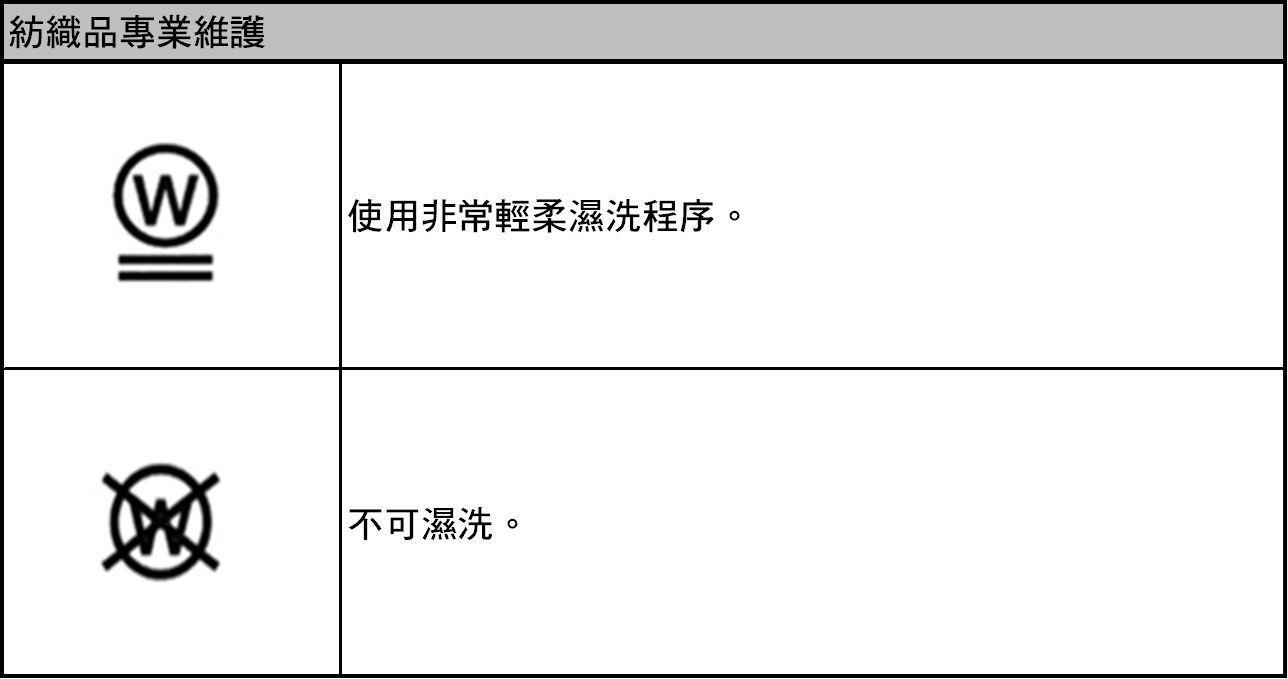 使用者新增的影像