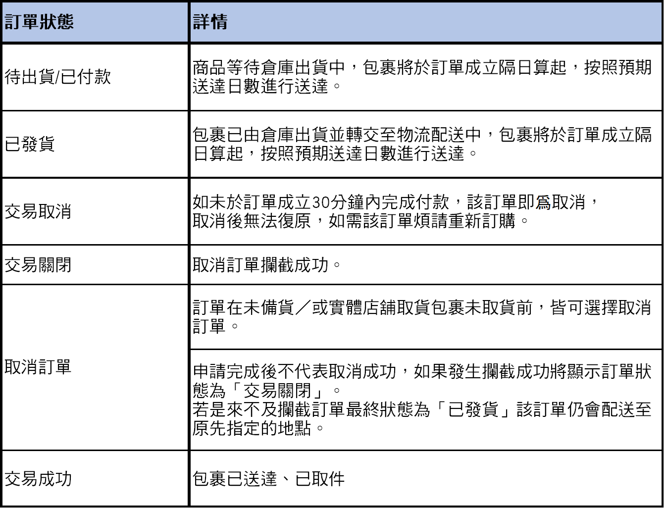 使用者新增的影像