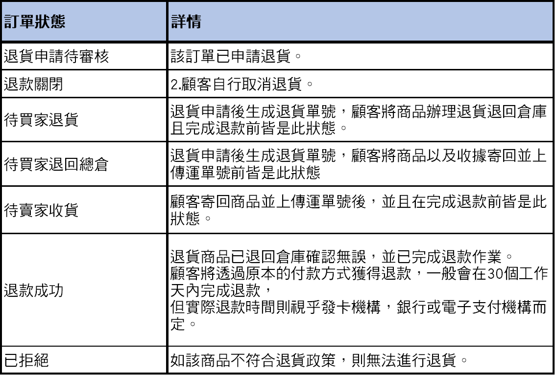 使用者新增的影像